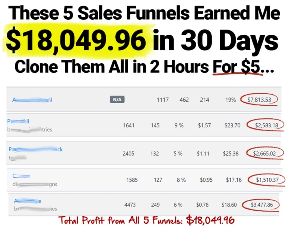 Profit-Funnels-review
